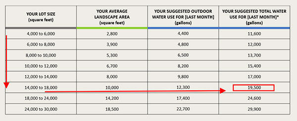 Example of how to use the lot size chart